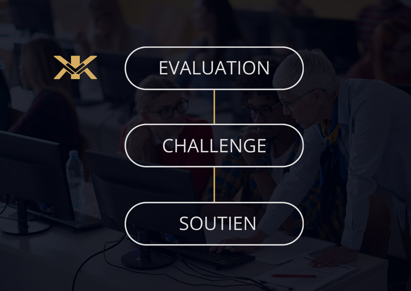 Lire la suite à propos de l’article Les 6 principes du coaching de leadership